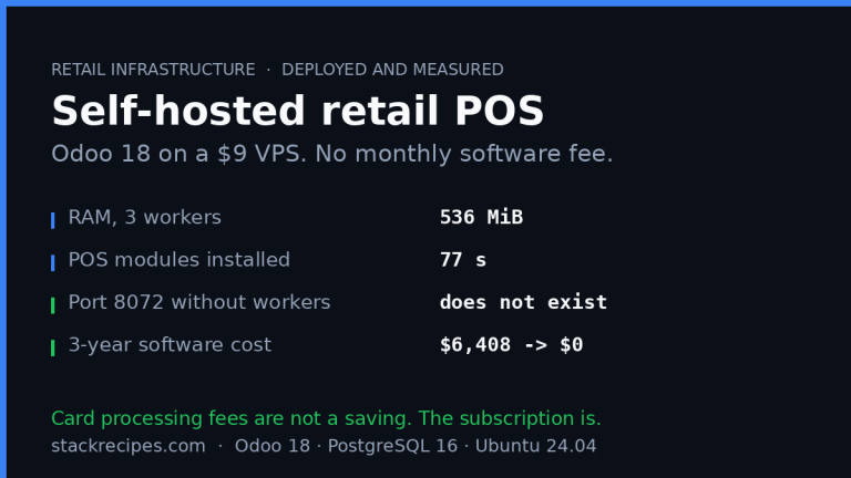 Measured resource cost of a self-hosted Odoo 18 retail POS on a small VPS
