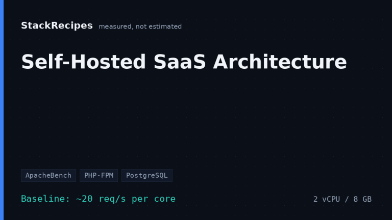 Self-Hosted SaaS Architecture: A Capacity Model Measured Across Seven Applications
