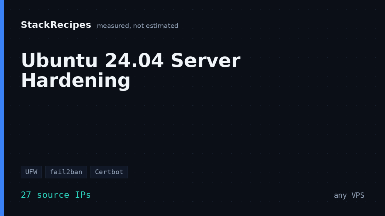Ubuntu 24.04 Server Hardening: A Production Checklist Built From 1,422 Real Attacks