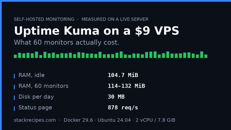 Measured resource cost of Uptime Kuma on a 2 vCPU VPS: RAM, disk growth and status page throughput